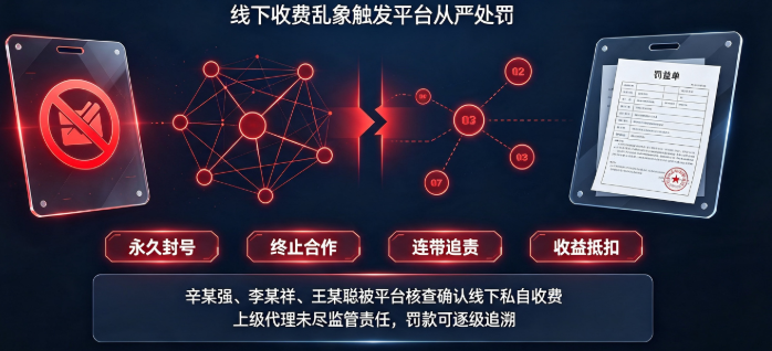 乐慧云2.0平台多名代理商因线下收费被封